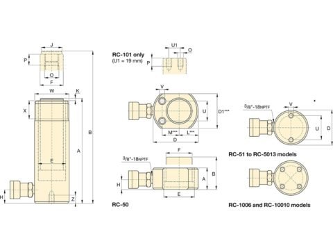 Габариты RC151
