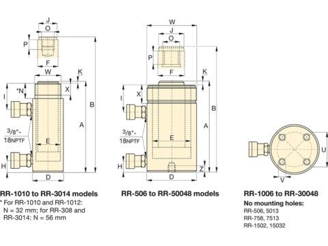Габариты RR15032